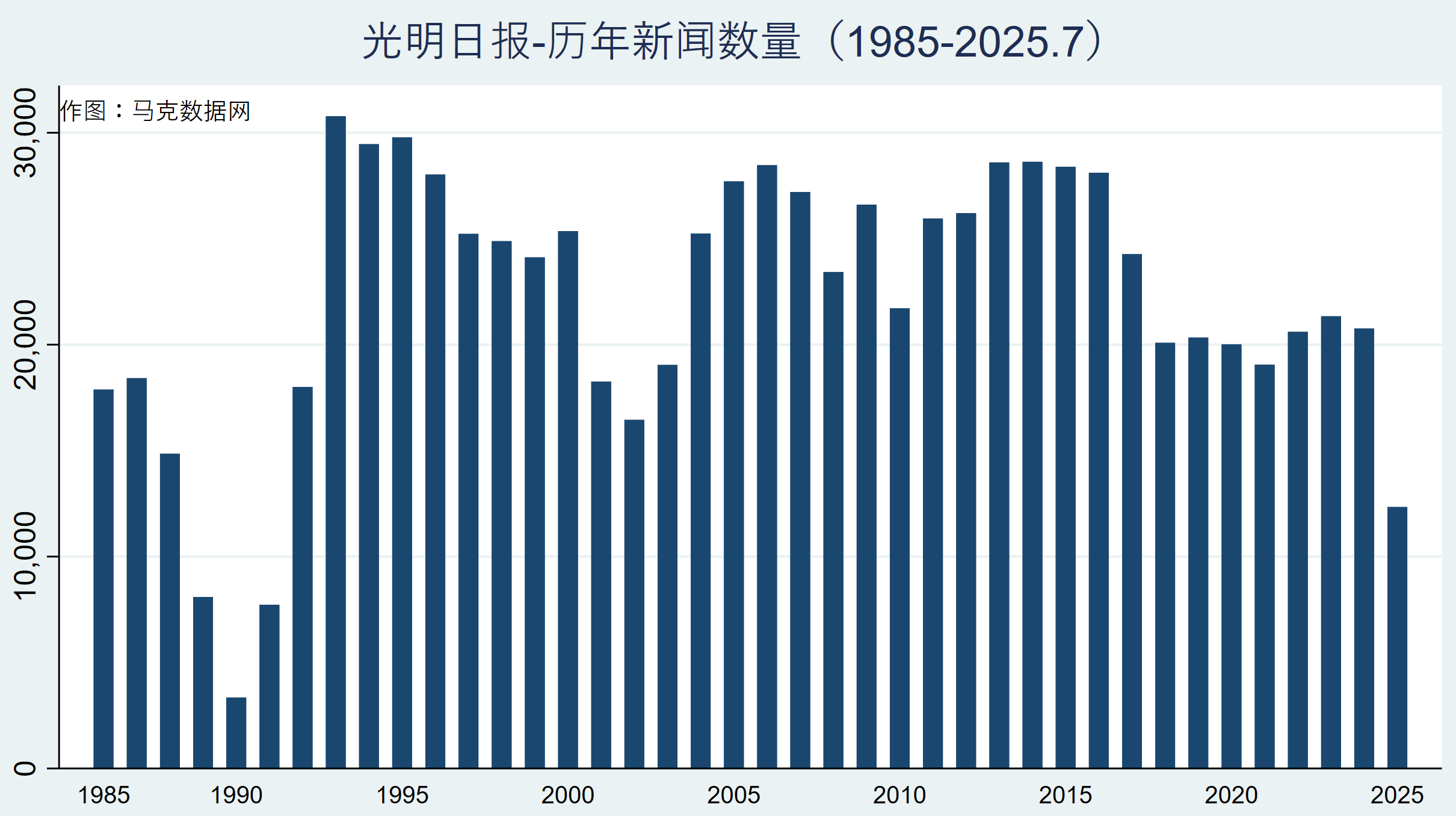 《光明日报》新闻文本数据库（1985-2025.7）